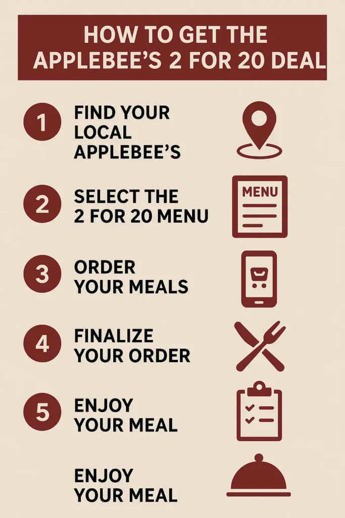 Applebee's 2 for 20 5 Step by step infographicc guide on how to order applebee's 2 for 20