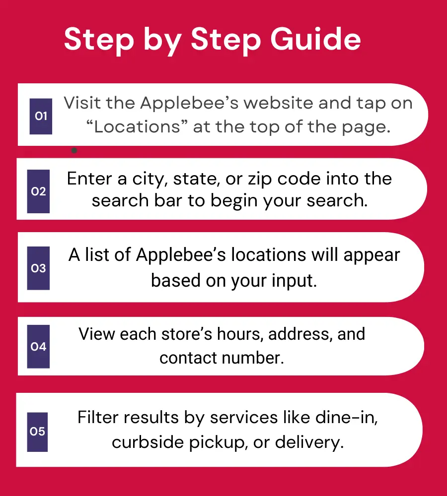 Applee's Locations - How to locate youer location - Step by step guide Infographic